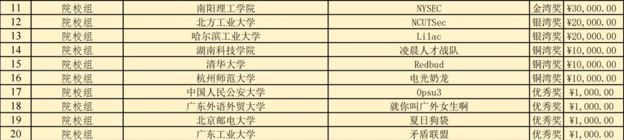 湾区杯-2025