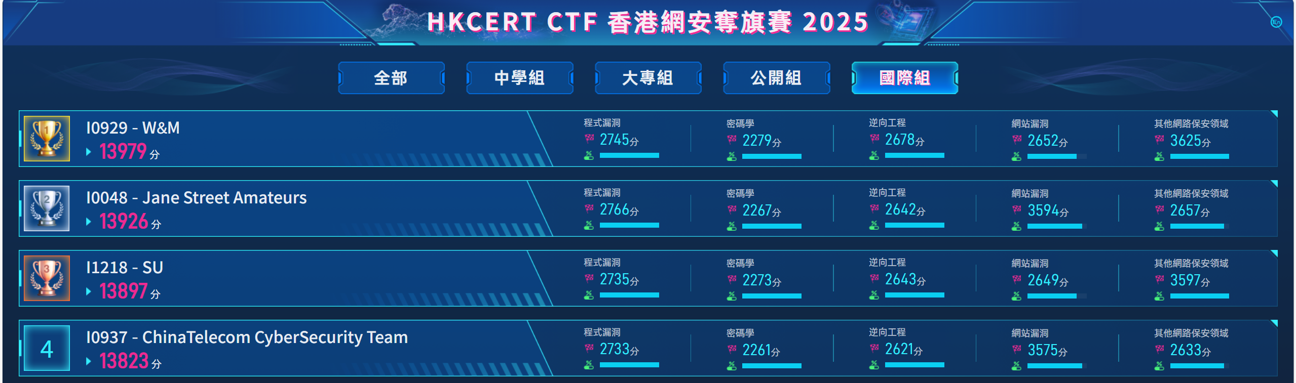 hkcertctf-2025